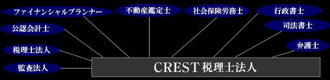 CRESTとの連携(大阪の税理士)